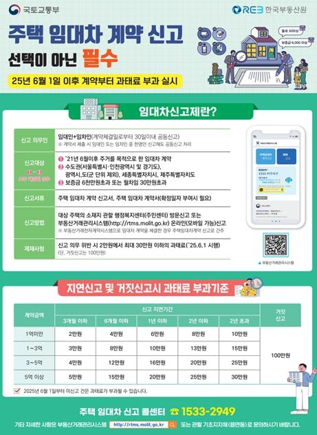 인천시 6월부터 주택임대차 신고제 과태료 부과 기사 이미지