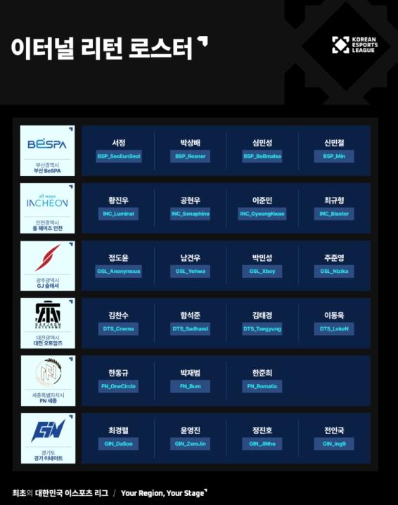  ‘올 웨이즈 인천’ 팀, ‘대한민국 e스포츠 리그(KEL)’ 출전  기사 이미지