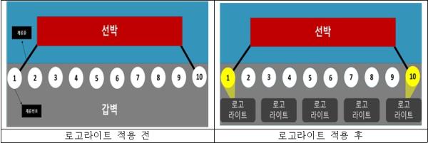 인천항만공사, '선박 충돌 없는 갑문'을 위한 AI 기반 안전기술 도입 기사 이미지