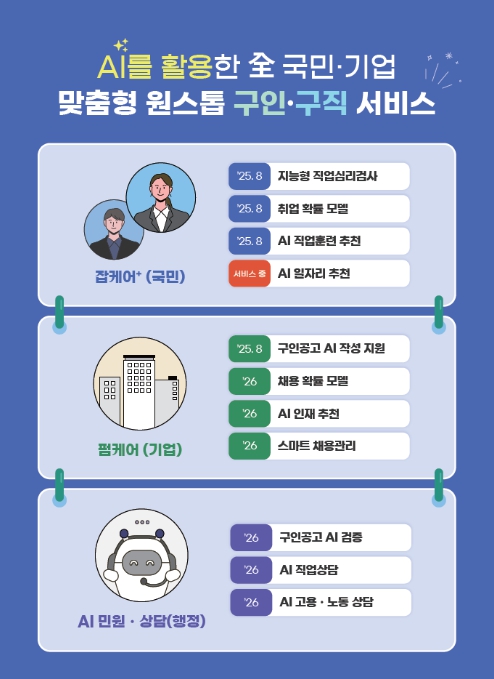 고용노동부, 고용AI로 딱 맞는 '일자리'와 '인재' 찾는다 기사 이미지