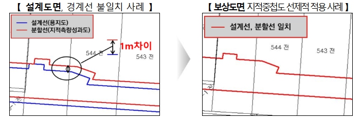 국토교통부, '도로 용지보상' 더 빠르고 정확해진다 기사 이미지