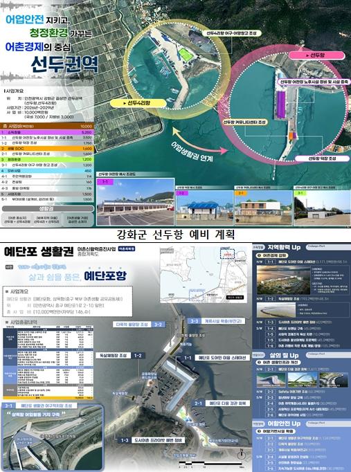 인천시, 2026년 어촌신활력 사업 선두항, 예단포항 최종 선정 기사 이미지