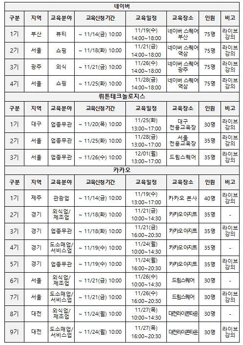 중소벤처기업부, 네이버·뤼튼·카카오와 함께 소상공인의 AI 활용 역량 키운다 기사 이미지