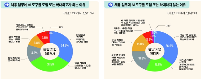 고용노동부, 인공지능(AI) 활용 채용도 똑똑하고 공정하게 기사 이미지