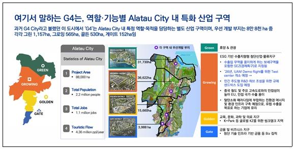 인천시, 카자흐스탄 알라타우 신도시 개발 관계자 면담 기사 이미지