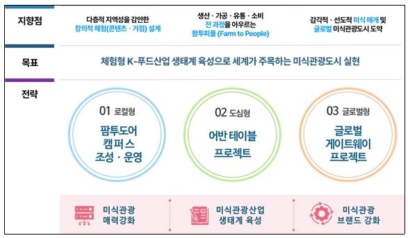 인천연구원, K-푸드 투어리즘 기반 체험경제형 관광 전환’ 전략 제안 기사 이미지