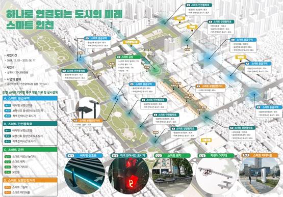 인천시, 스마트 기술로 안전하고 편리한 ‘스마트디자인 특구’ 조성  기사 이미지
