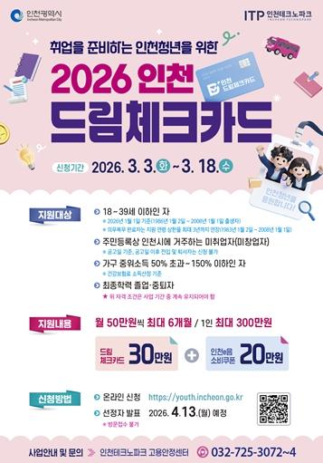 인천시, 미취업 청년에 최대 300만 원 ‘드림체크카드’ 지원 기사 이미지