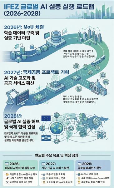 인천 AI 도시안전 기술 세계로… 글로벌 공동 실증 추진 기사 이미지
