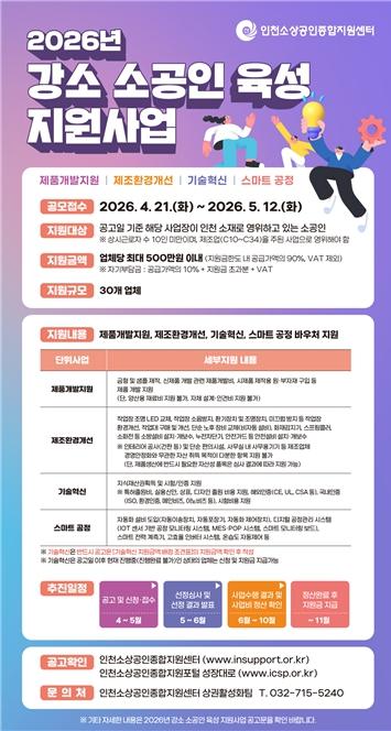 소공인 키운다…인천, 육성사업 참여기업 모집 기사 이미지