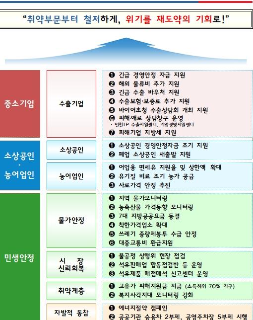 중동발 충격 대응…인천, ‘비상경제 종합대책’ 가동 기사 이미지