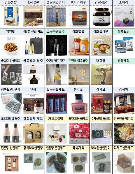 기부하면 혜택 더 커진다…고향사랑기부제 답례품 확대 기사 이미지