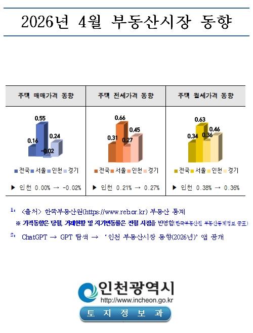 인천 집값 안정세…전·월세는 계속 오른다 기사 이미지