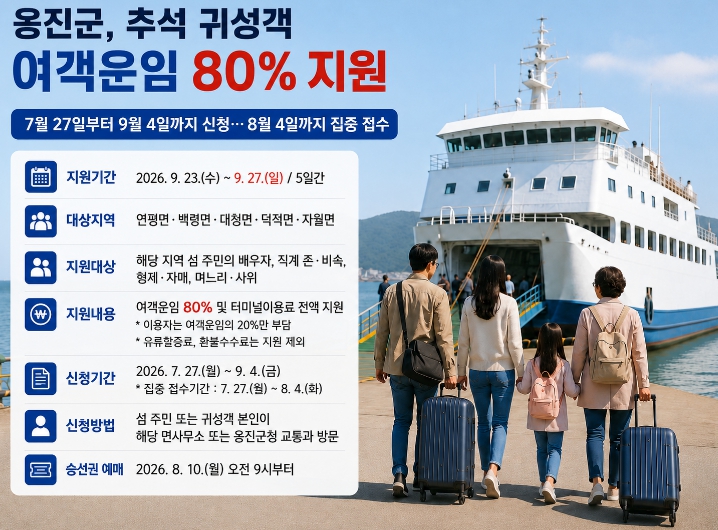 옹진군, 추석 귀성객 여객운임 80% 지원 기사 이미지