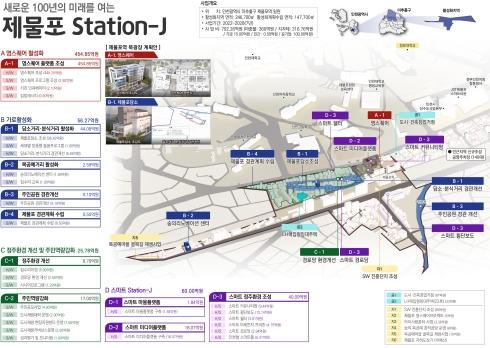 인천시 제물포역 일대,‘제물포 Station-J’  도시재생사업 본격화 기사 이미지